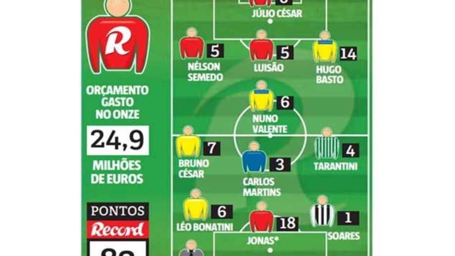 Prémio semanal para Gafanha da Nazaré