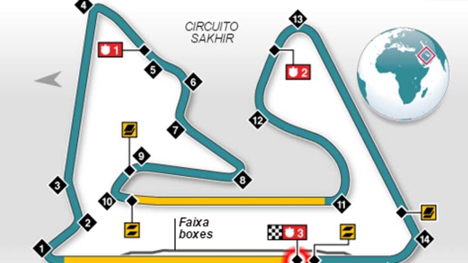 GP do Bahrain à lupa