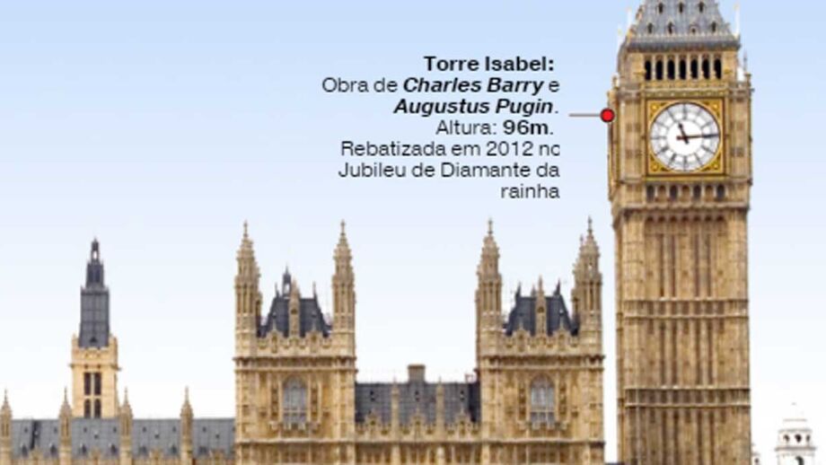 E o Big Ben vai calar-se ao fim de 157 anos...