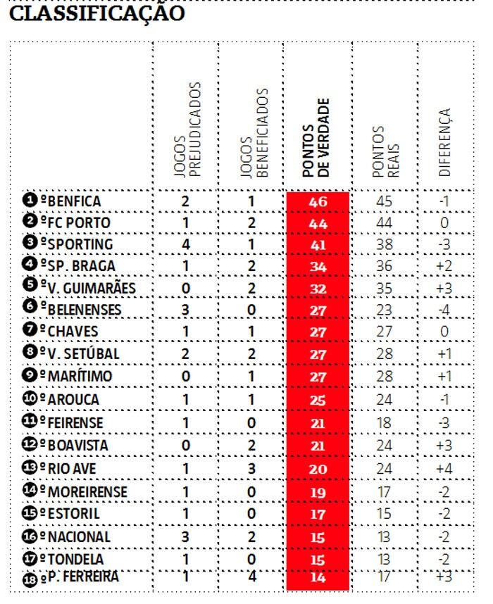 Classificação Liga - Pesquisa de fotos