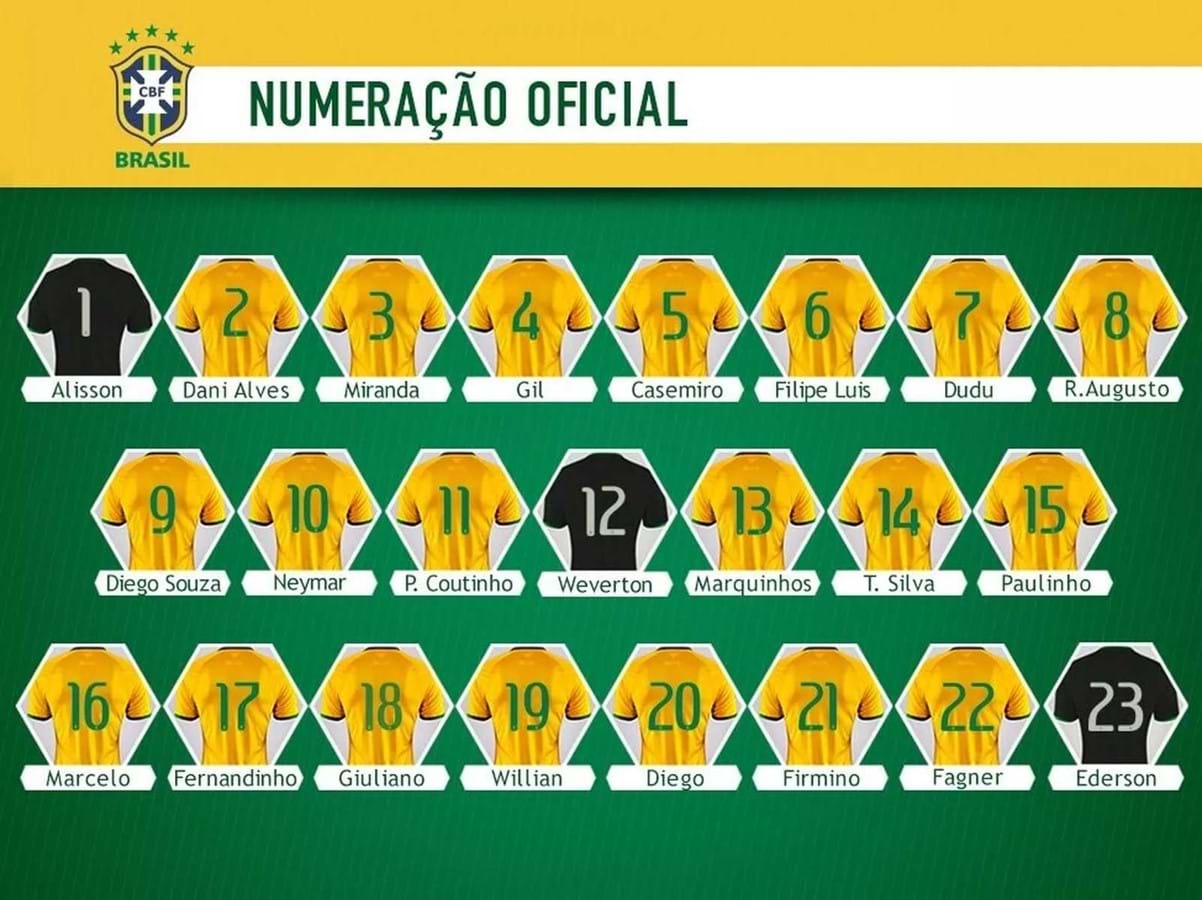 Selecionador brasileiro faz mistério do onze titular para jogo