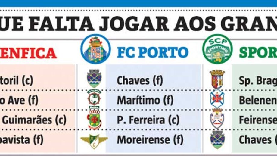 O que falta jogar aos três grandes