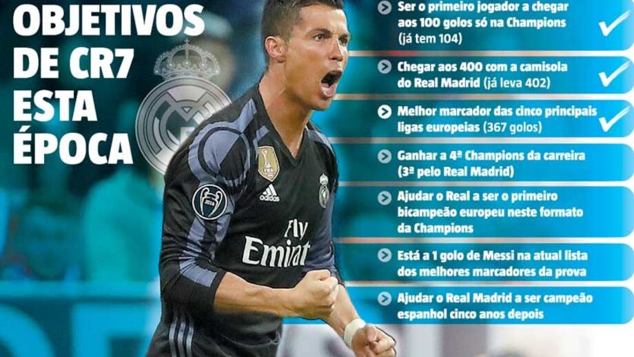 Ronaldo só descansa depois disto tudo