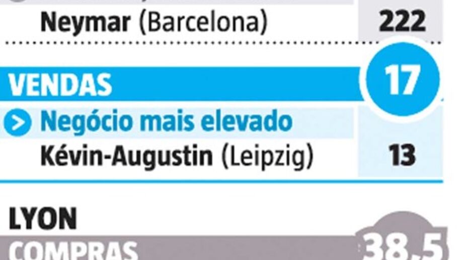 Quantos 'Monacos' cabiam nas contratações do PSG?