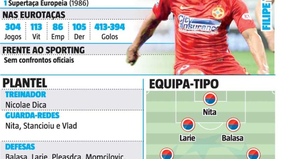 O que espera o Sporting na Champions