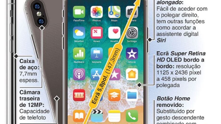 Tudo o que precisa de saber sobre o novo iPhone