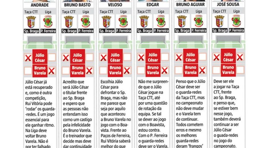 Quem deve ser o titular da baliza do Benfica?Ex-jogadores explicam posição