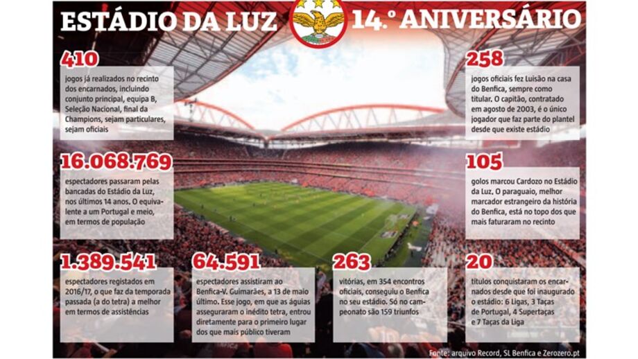 Emissão especial na BTV com dirigentes devido ao 14.º aniversário da Luz
