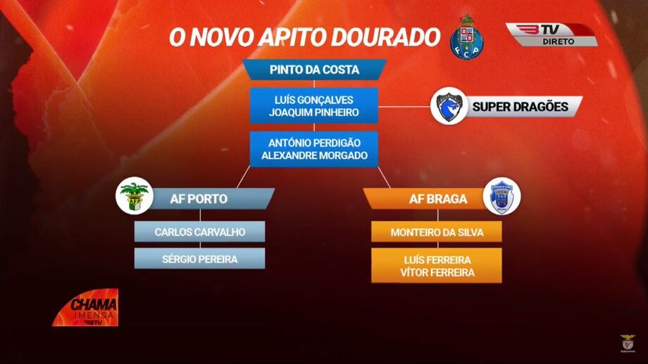 Benfica denuncia os elementos e a estrutura do