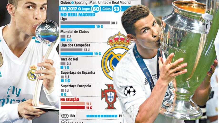Balanço 2017: Cristiano Ronaldo passou o ano em festa