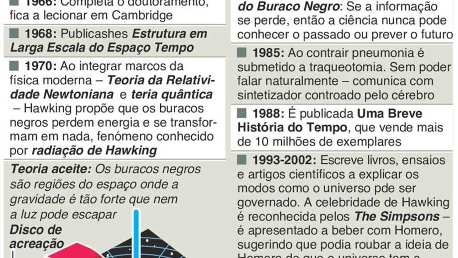 Stephen Hawking: o legado do cientista que marcou a história da física