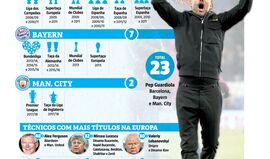 O cartão de visita de Pep Guardiola, um treinador viciado em troféus