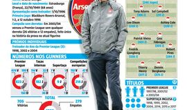 Wenger: o fim de uma era