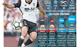 Cotação de Gonçalo Guedes dispara