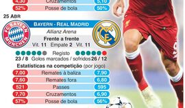 Duelo de titãs na Champions: os ossos duros de roer