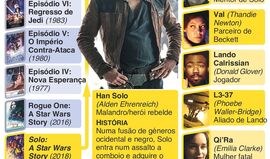 Saiba mais sobre 'Han Solo - uma história Star Wars'