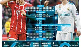 Um choque de goleadores em noite épica: Lewandowski vs. Ronaldo