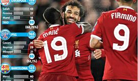 Salah não está sozinho no impressionante ataque do Liverpool