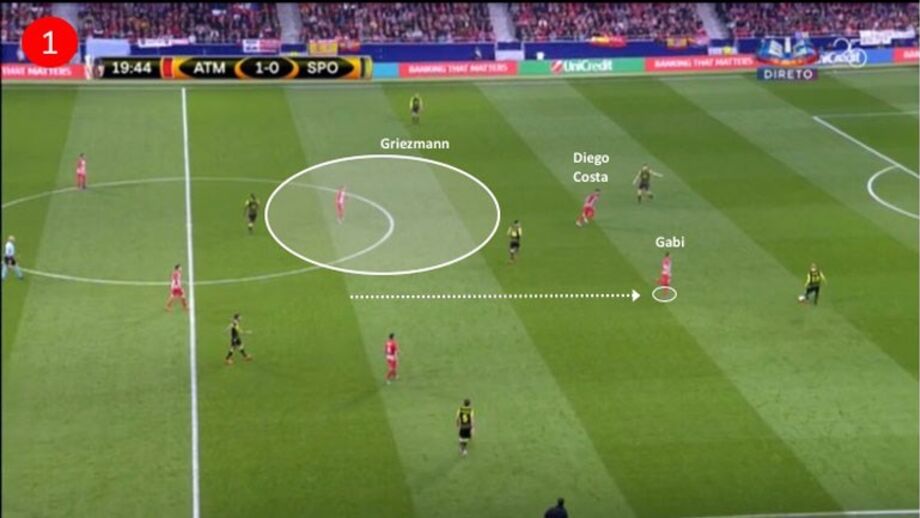 O Atlético Madrid-Sporting visto à lupa: muitas ofertas