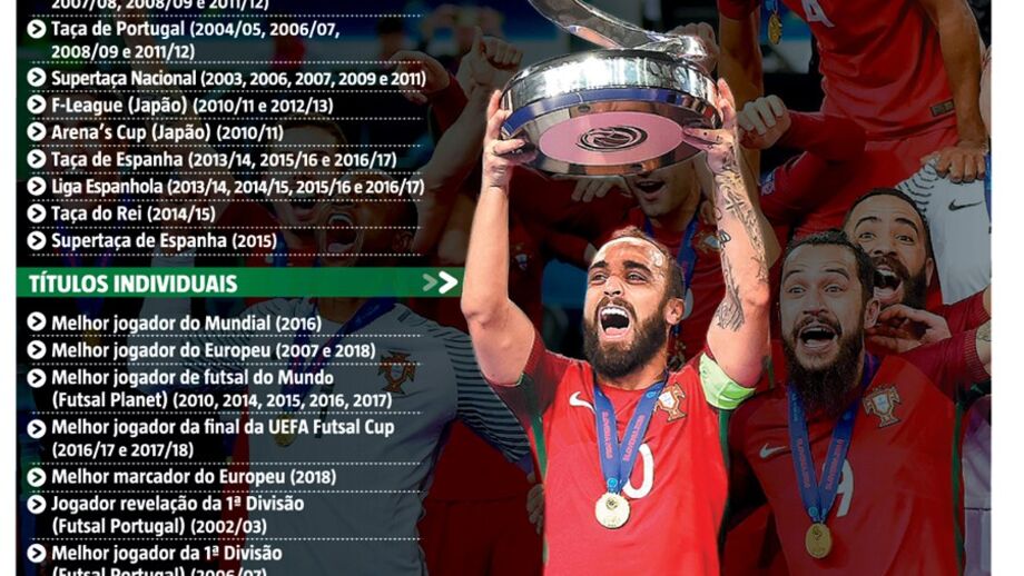 O currículo fantástico que Ricardinho pode trazer para Alvalade
