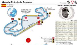 Fórmula 1: GP de Espanha à lupa