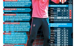 Um muro chamado Oblak para travar o Marselha