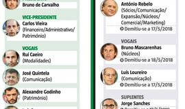Conselho Diretivo do Sporting preso por arames