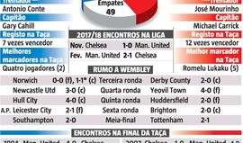 Mourinho e Conte tentam salvar temporada em Wembley