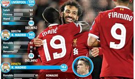 Ronaldo lançou o mote e fizeram-se as contas: quanto rende o trio de avançados do Liverpool?