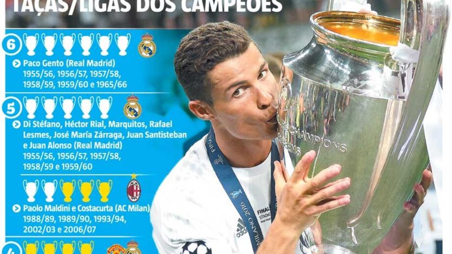 Só falta um bocadinho assim para Ronaldo igualar lendas do futebol