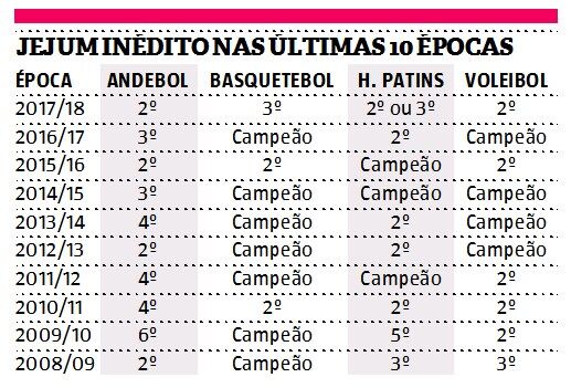 Modalidades – Benfica