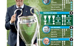 Até à vista senhor Champions: os números impressionantes de Zidane no Real Madrid