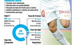 As 'regras' de Rony Lopes para uma época perfeita: de Susana Torres à comida feita pelo cozinheiro do Monaco