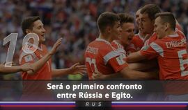 Antevisão ao Rússia-Egito