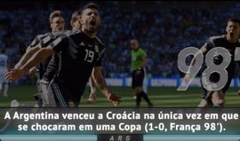 Antevisão ao Argentina-Croácia