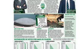 Tudo o que precisa de saber sobre a AG do Sporting