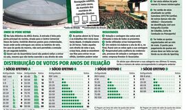 Tudo o que precisa de saber sobre a AG do Sporting