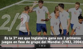 Os dados que marcaram a diferença no Inglaterra-Panamá (6-1)