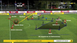 O Belenenses-Benfica visto à lupa: Assalto azul à profundidade