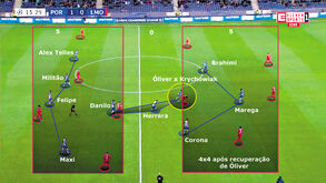 FC Porto-Lokomotiv Moscovo visto à lupa: Serenata à chuva de Óliver 