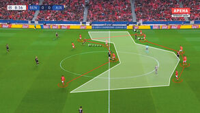 O Benfica-Ajax visto à lupa: Descontrolo