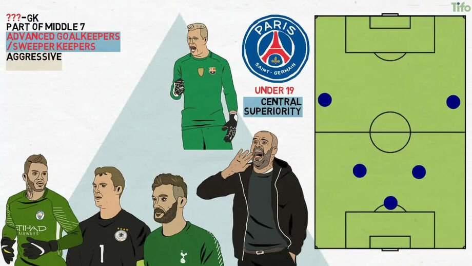 A explicação para o revolucionário 2-7-2 de Thiago Motta