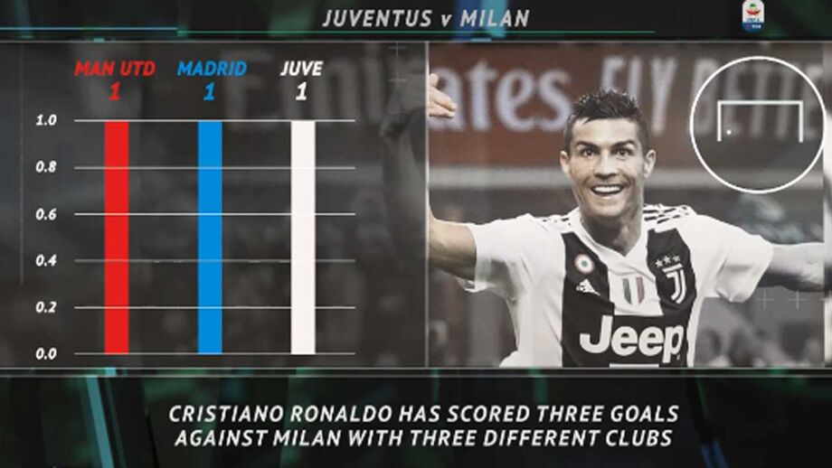As curiosidades do embate entre Juventus e AC Milan para a Supertaça de Itália