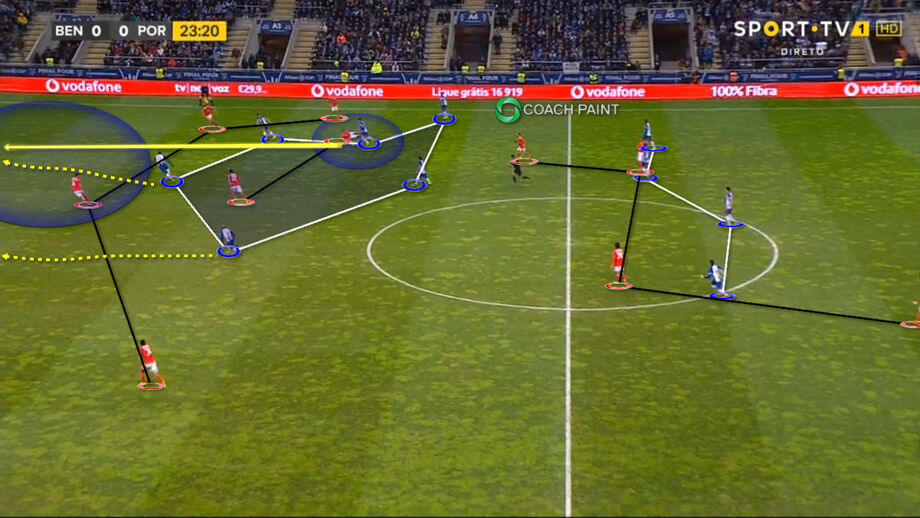 Benfica-FC Porto visto à lupa: A luz no cérebro de Óliver