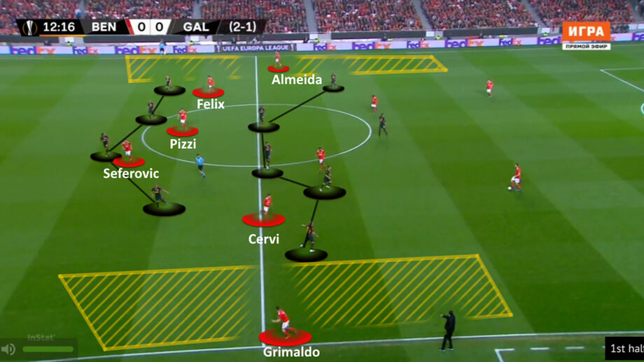 Benfica-Galatasaray visto à lupa: Tudo controlado