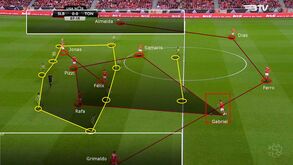 O Benfica-Tondela visto à lupa: reféns da largura