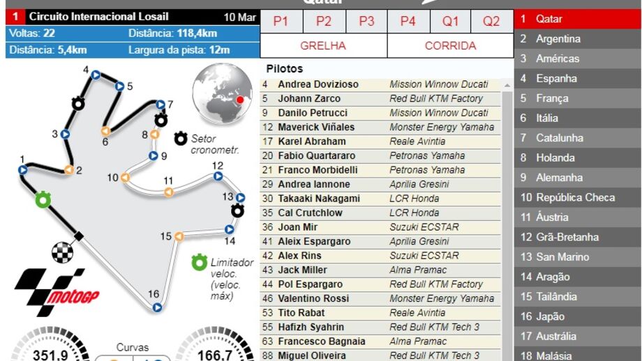 Tudo sobre as provas do MotoGP 2019: guia interativo