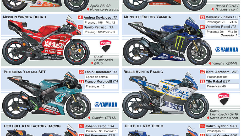 Pilotos e equipas do MotoGP