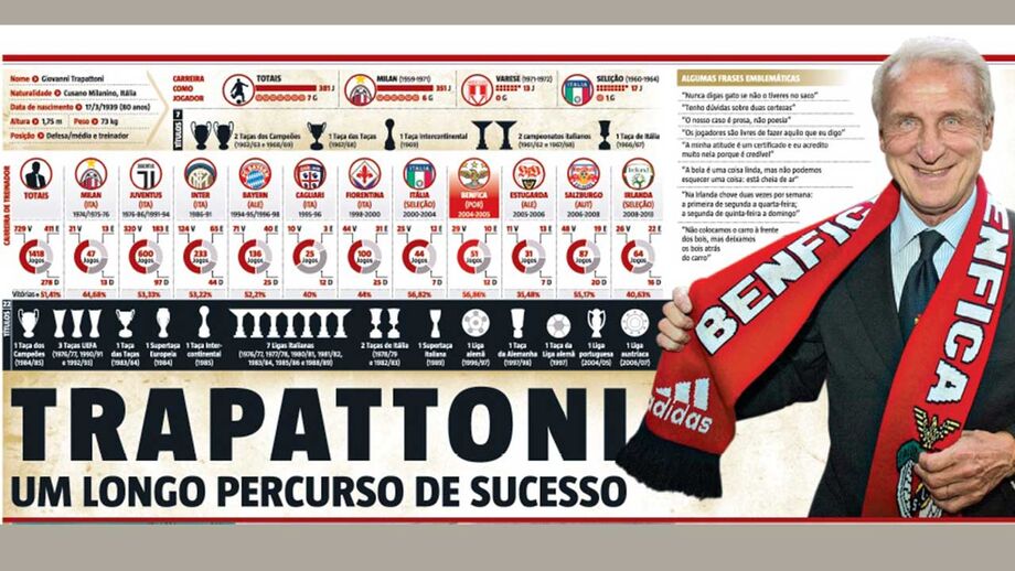 Tudo sobre a carreira de Giovanni Trapattoni
