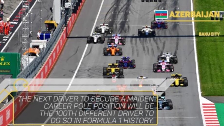 Antevisão ao GP do Azerbaijão em Fórmula 1